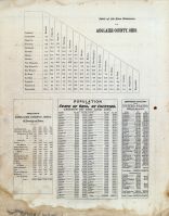 Airline Distances, Population, Auglaize County 1880